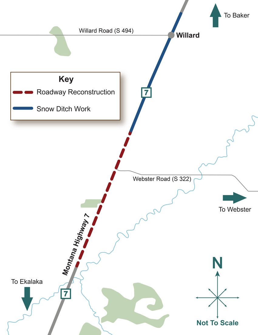Map showing the North of Ekalaka – North project area along Montana Highway 7 in southeastern Montana. The project corridor is shown in two parts: a dashed red line labeled “Roadway Reconstruction” and a solid blue line labeled “Snow Ditch Work.” The roadway reconstruction segment follows Montana Highway 7 north of Ekalaka and extends north toward Webster Road, also labeled Secondary Highway 322. The snow ditch work segment continues farther north along Montana Highway 7 toward Willard. Willard is labeled near the north end of the project area, where Willard Road, also labeled Secondary Highway 494, intersects the highway. Directional arrows indicate “To Ekalaka” at the lower left, “To Webster” to the right along Webster Road, and “To Baker” near the top right. A legend on the left identifies the dashed red line as “Roadway Reconstruction” and the solid blue line as “Snow Ditch Work.” A compass rose indicating north appears in the bottom right corner, and the map is labeled “Not To Scale.”