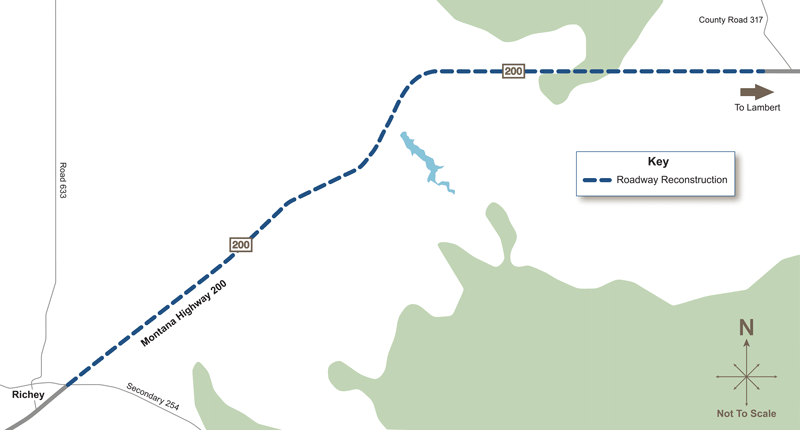 Map titled Richey – Northeast Project showing the project corridor along Montana Highway 200 in eastern Montana. The project area is depicted as a dashed blue line labeled “Roadway Reconstruction.” It begins just northeast of Richey at the intersection with Secondary Highway 254 and extends northeast for approximately 10 miles to about one-quarter mile west of County Road 317, continuing toward Lambert. Richey is labeled at the southwest end of the map, and “To Lambert” is indicated at the northeast edge. Montana Highway 200 is labeled along the route. Secondary Highway 254 is shown intersecting the highway near the project start, and County Road 317 is labeled near the project’s eastern limit. Additional local roads are faintly shown for context. A legend located on the right side identifies the dashed blue line as “Roadway Reconstruction.” A compass rose indicating north appears in the bottom right corner, and the map is labeled “Not to Scale.”